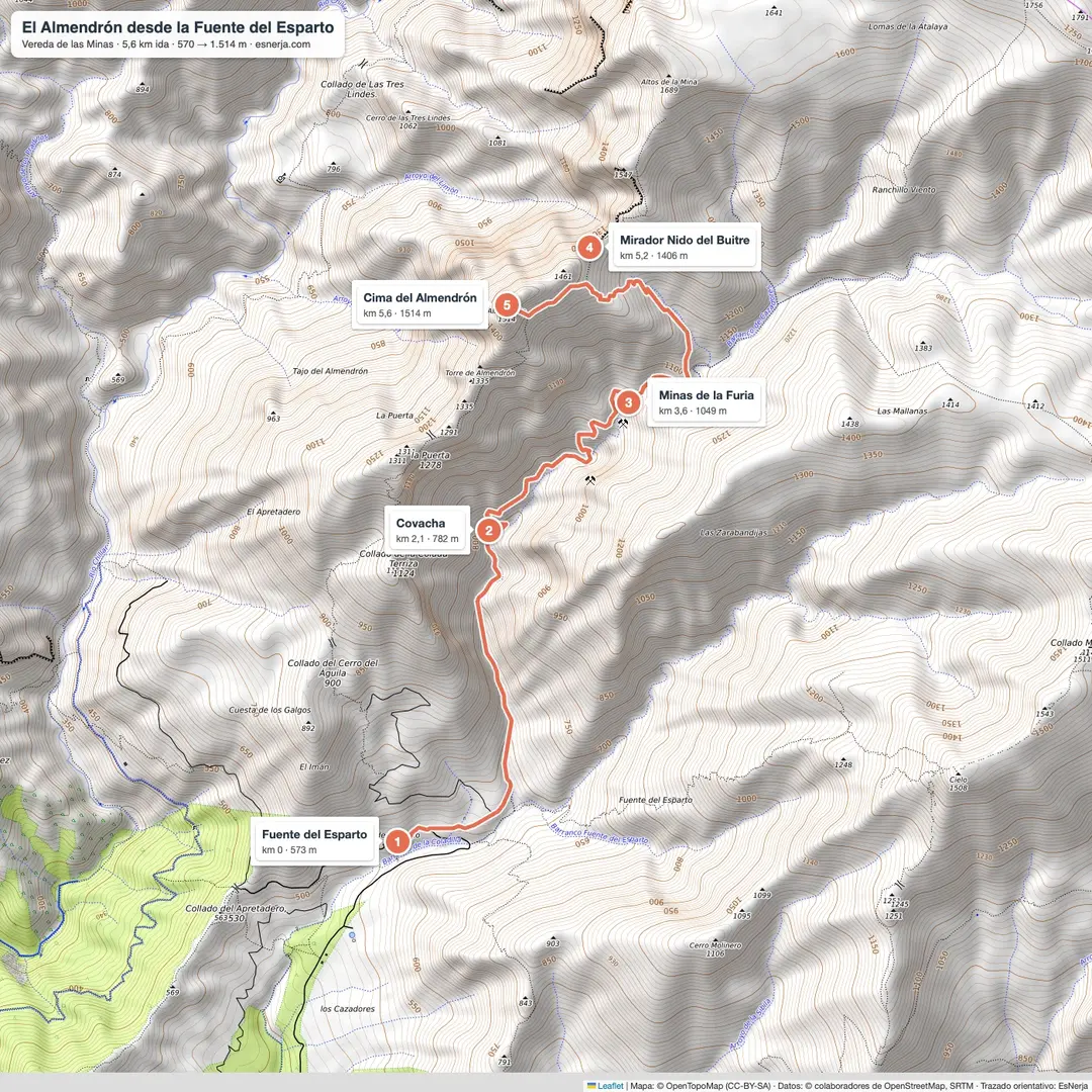 Mapa de la subida al Almendrón desde la Fuente del Esparto por la vereda de las Minas y las minas de la Furia