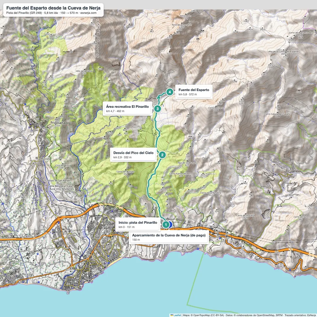 Mapa de la ruta de la Cueva de Nerja a la Fuente del Esparto por la pista del Pinarillo