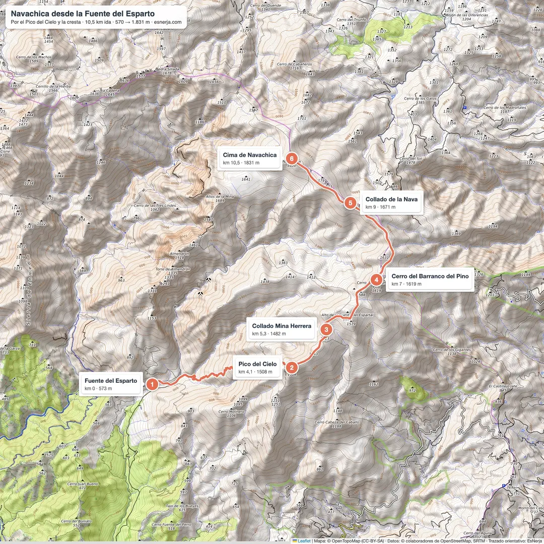 Mapa de la subida a Navachica desde la Fuente del Esparto por el Pico del Cielo y la cresta de la sierra de Almijara