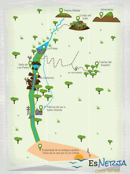 Illustrated map of the Río Chillar route, from the old quarry to the dam